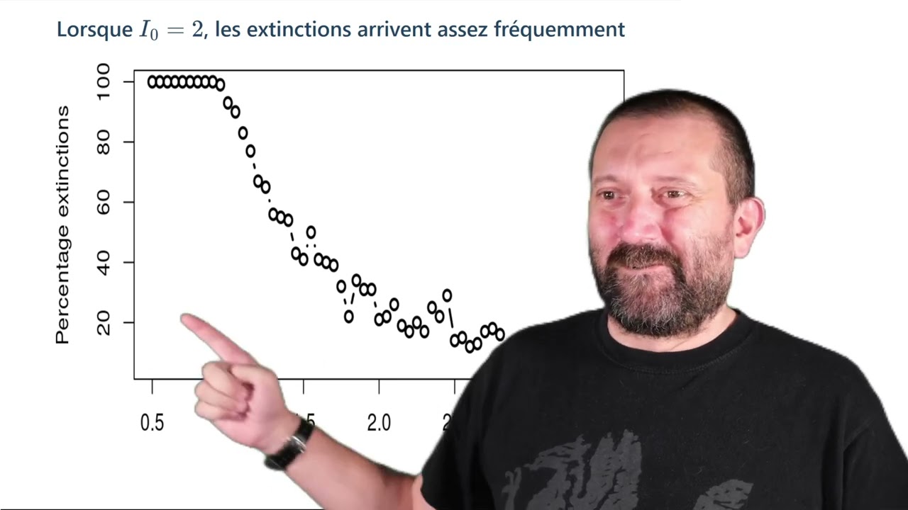 Cours 17 - Types de modèles stochastiques utilisés en épidémiologie