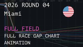 2026 R04 Miami GP | FULL RACE GAP CHART ANIMATION