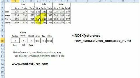 Excel INDEX Function - 4 Examples Easy to Advanced