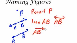 Introduction to Geometry: Basic Figures