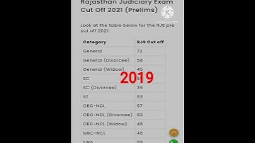 Previous year cut off of Rajasthan Judiciary ❤ #Civil judge #exam #cut off # RJS #apo