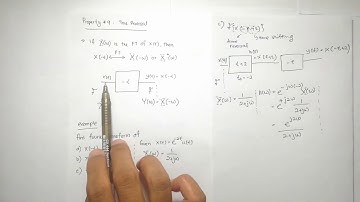 Lecture 4.18: SnS- Time Reversal Property of Fourier Transform