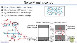 Digital ICs | Dr. Hesham Omran | Lecture 08 Part 2/2 | CMOS Static Characteristics