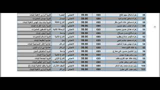 اسماء الطلبة الاوائل على العراق للصف السادس الاحيائي 2023