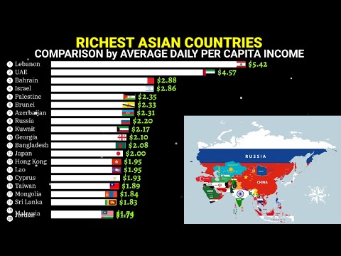 Richest Asian countries by per capita income daily