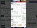 Neet pyq series 2026 most repeated question