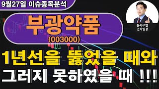 부광약품(003000) -  1년선을 뚫었을 때와 그러지 못하였을 때 !!!