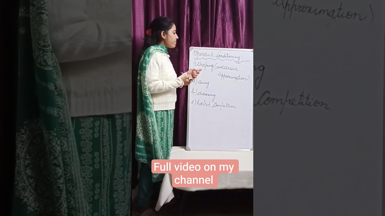 Operant Conditioning theory 