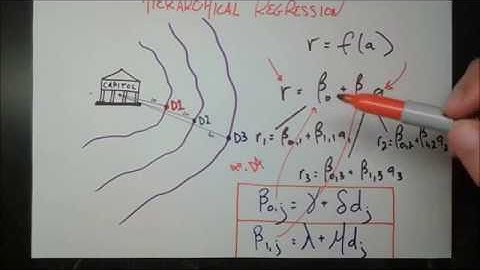 Hunger Games and Hierarchical Regression