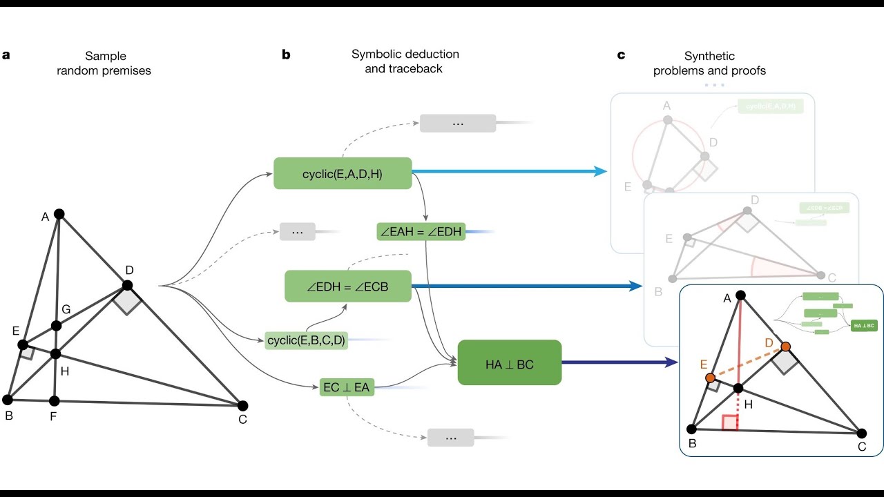 DeepMind AlphaGeometry - how it works?- part2- هوش مصنوعی و یادگیری حل مسائل ریاضی