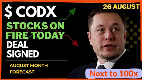 CODX Stock - Co-Diagnostics Inc Stock Breaking News Today | CODX Stock Price | CODX Stock