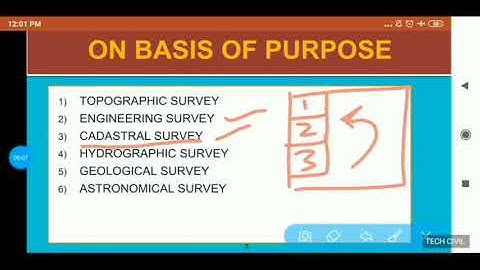 INTRODUCTION & CLASSIFICATION OF SURVEYING II LECTURE 2 II SIMRAN KAPOOR