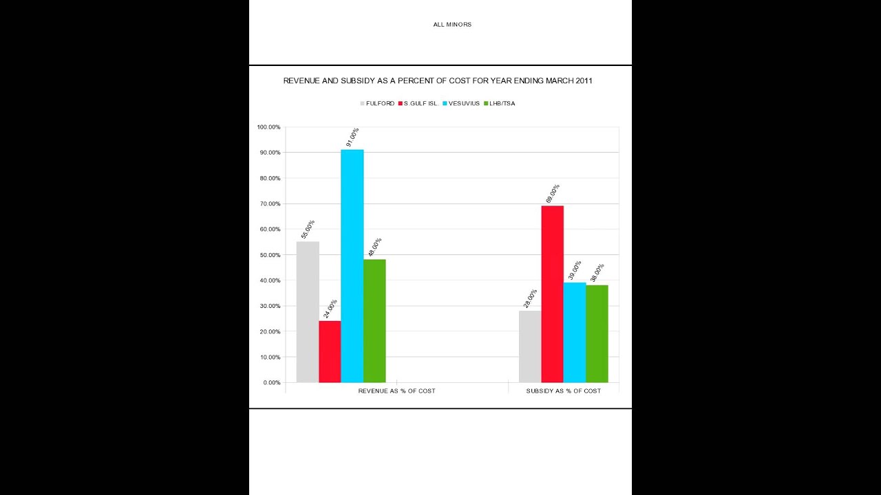 Presentation to BC Ferries at the fall FAC meeting on Salt Spring YouTube