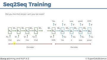 10  Seq2Seq Training