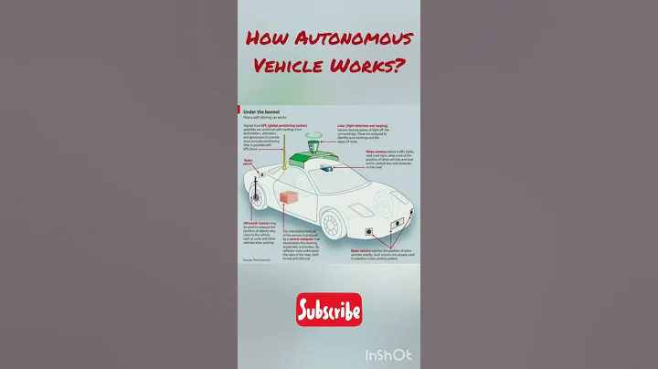 How an Autonomous Vehicle Works?