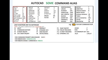 use autocad short keys and cad tutorial use to cad short command