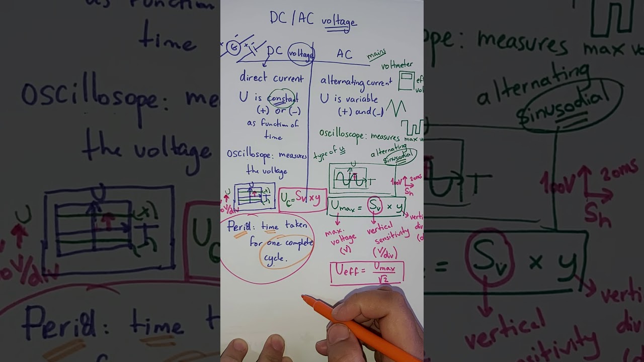 Dc/ Ac Voltage شرح الدرس بطريقة سهلة ومبسّطة🥰