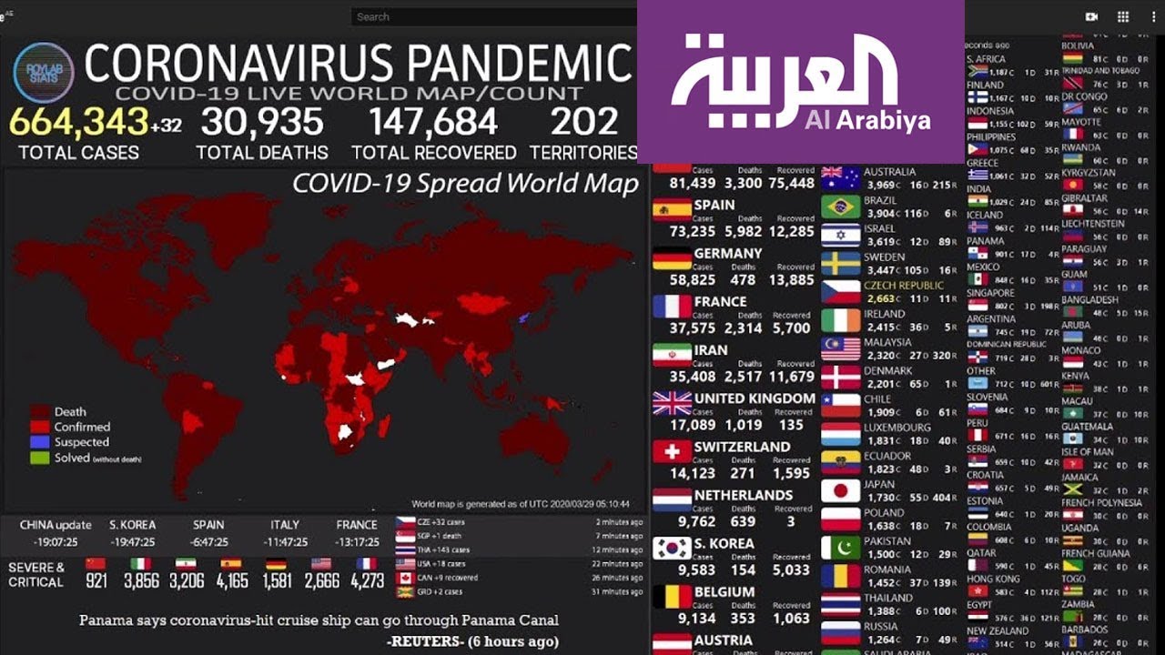 في العالم كورونا مباشر احصائية Group 4