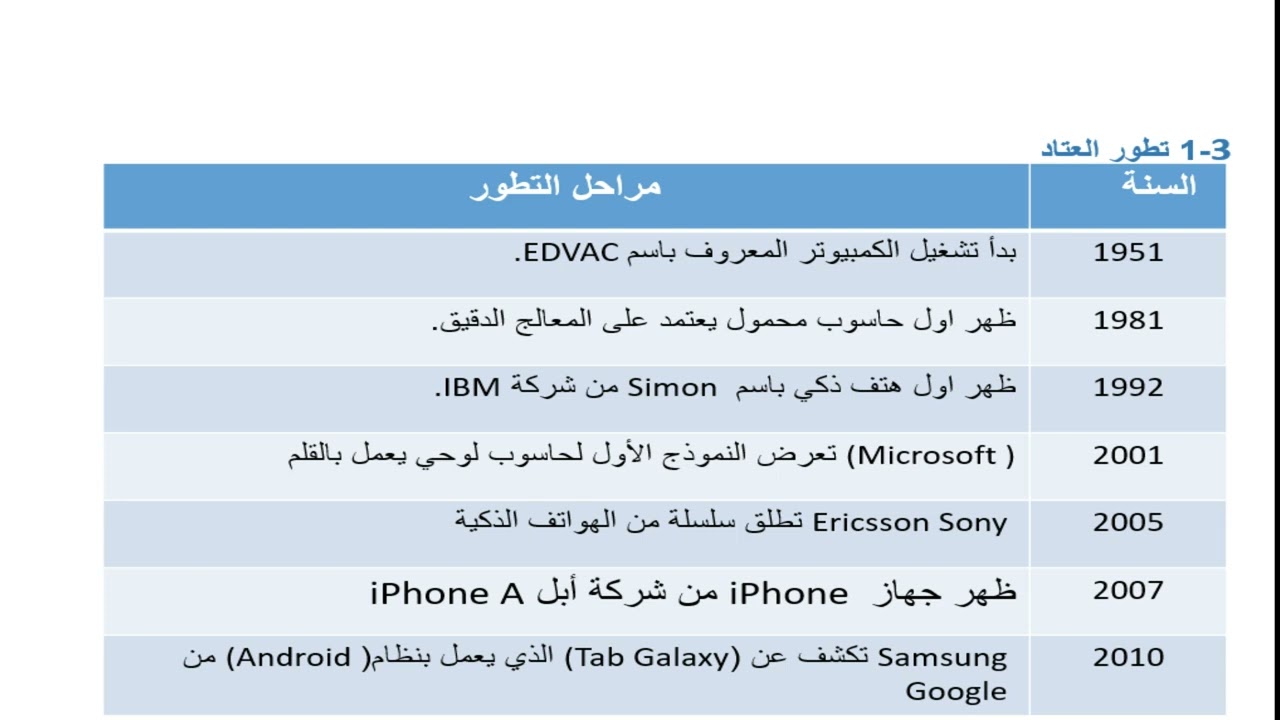 تقنية المعلومات2 المعلوماتية اولى ثانوي