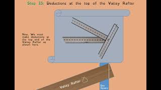 Marking out a Bastard Valley Rafter