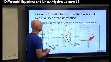 Linear Transformations in Two Dimensions (Definitions, Notation, Geometric Examples, Properties)