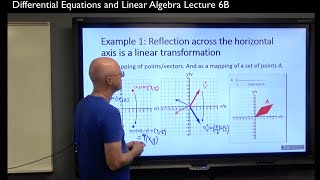 Linear Transformations in Two Dimensions (Definitions, Notation, Geometric Examples, Properties)