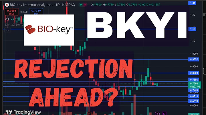 BKYI Stock (BIO Key International stock) BKYI STOCK PREDICTION BKYI STOCK analysis BKYI stock news