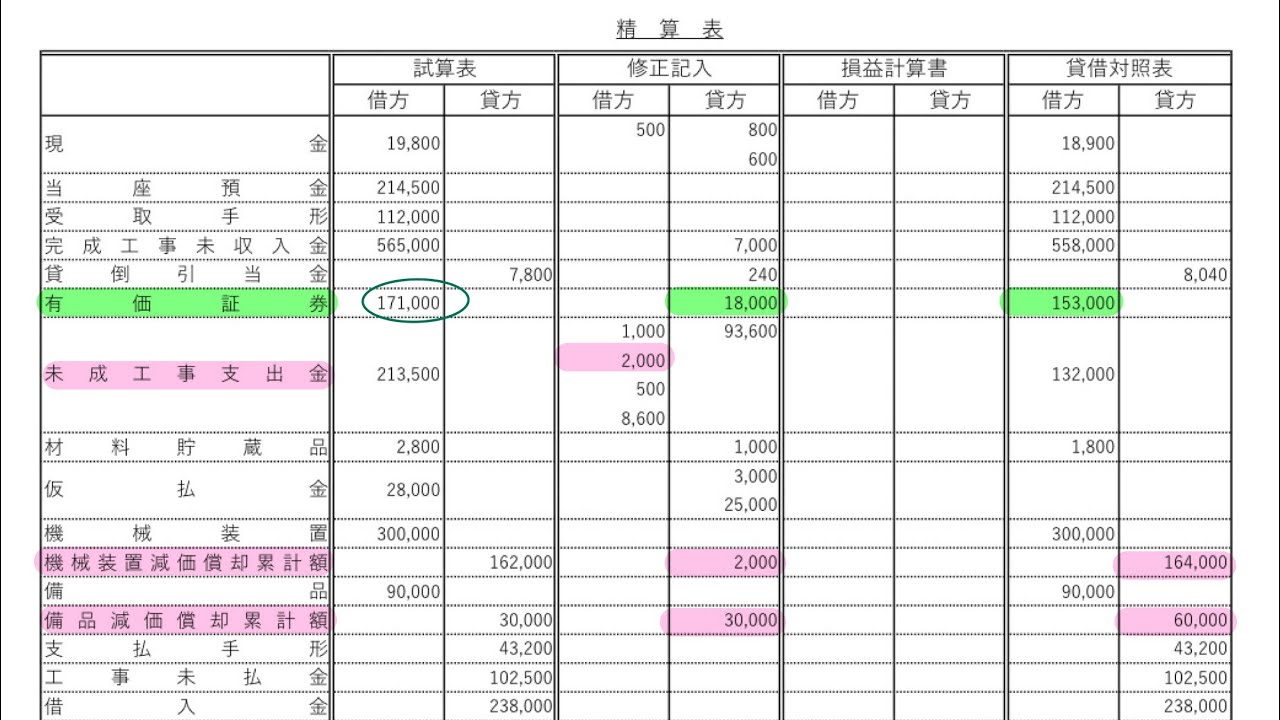 第33回　建設業経理士検定2級　第5問　精算表