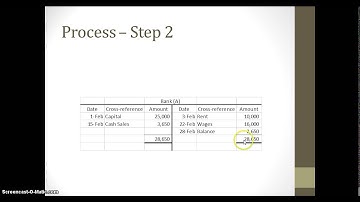 Balancing a Ledger Account