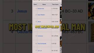 Download Lagu Who Is Prophet Muhammad? MP3