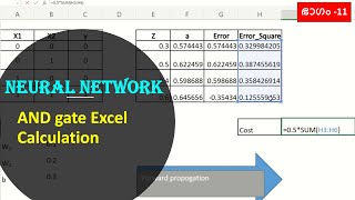 AND Gate Calculations using Neural Network - A Tutorial
