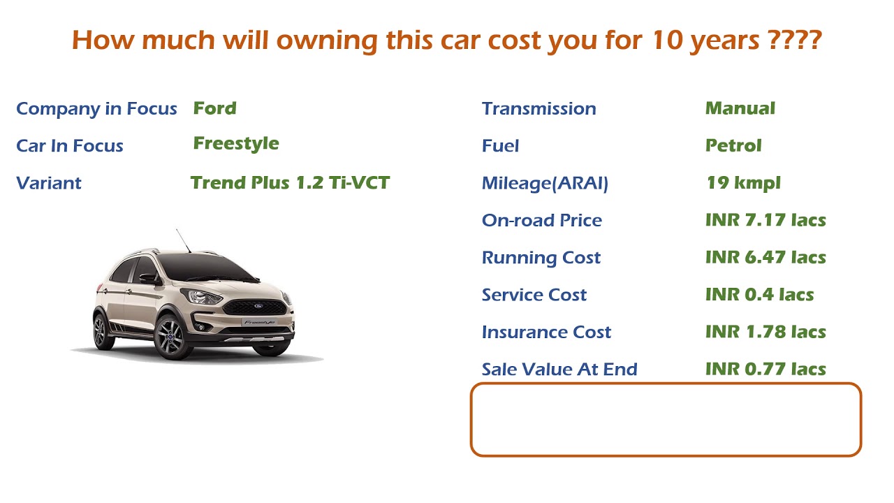 Ford Freestyle (Trend Plus 1.2) Ownership Cost - Price, Service Cost, Insurance (India Car Analysis)