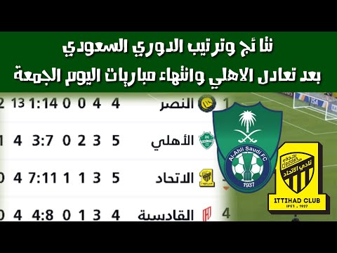 نتائج مباريات اليوم في الدوري السعودي تعادل الأهلي والشباب وترتيب دوري روشن بعد مباريات الجمعة