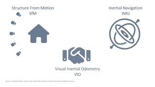 Visual Inertial Odometry