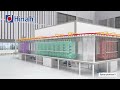 Automatic powder coating line in the Iran
