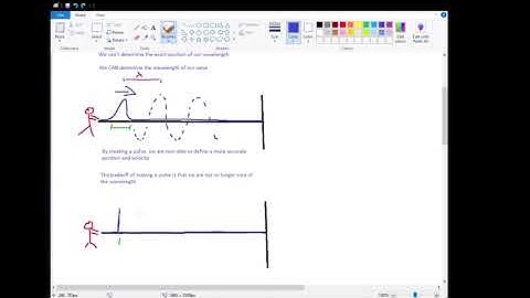 Griffiths QM 1.6: Uncertainty Principle