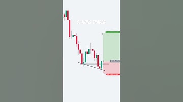 Scalping trade setup | options trader #optionstrading