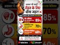 अखबार में समोसा खाने से हो सकता है बड़ा नुकसान! 😱