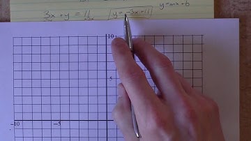 Solving Linear Systems by Graphing