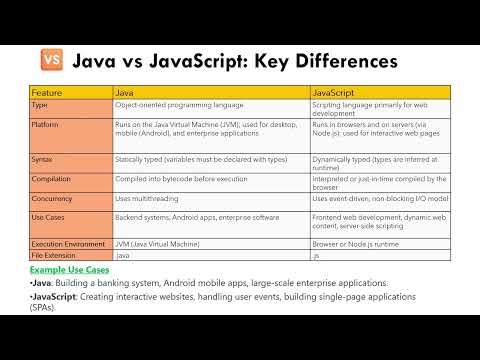 "Learn Java and JavaScript Together | Full Beginner Guide"
