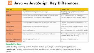 Learn Java and JavaScript Together | Full Beginner Guide