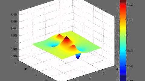Evolution of h -3D- One layer dry Anticyclonic rotating vortex with Neumann Boundary Condition