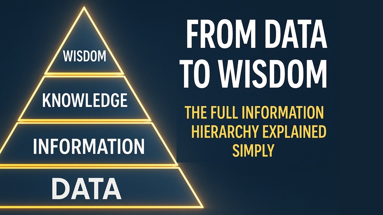 Data To Wisdom | Information Hierarchy Explained | DIKW Pyramid - YouTube