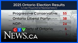 Critics calling for change to voting system