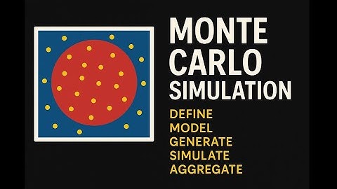 Monte Carlo Simulations (with Pi and Darts)