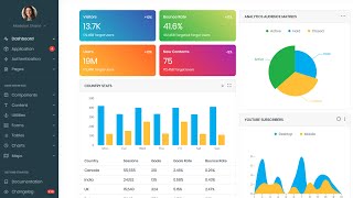 Top 6  best Free React.js Admin Dashboard Templates  you must use for 2021