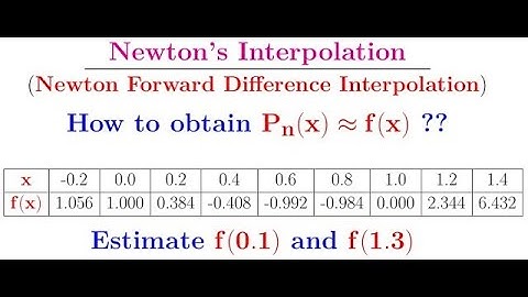 How to derive and apply Newton