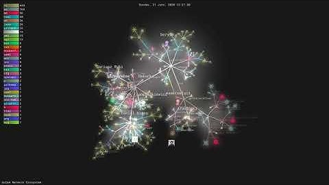 Golem Network Development Ecosystem Visualization
