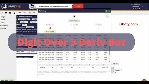 Free Binary Deriv Bot - Real Digit Over 3 Binary Deriv Bot | Real Profits Account Binary Deriv Bot