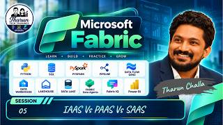 IaaS vs PaaS vs SaaS Explained | Microsoft Fabric as a SaaS Platform